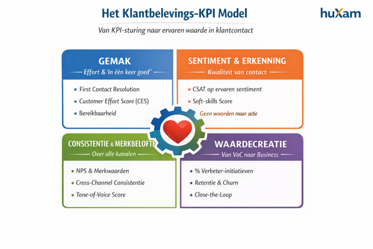 Echte klantbeleving is niet te vangen in dashboards