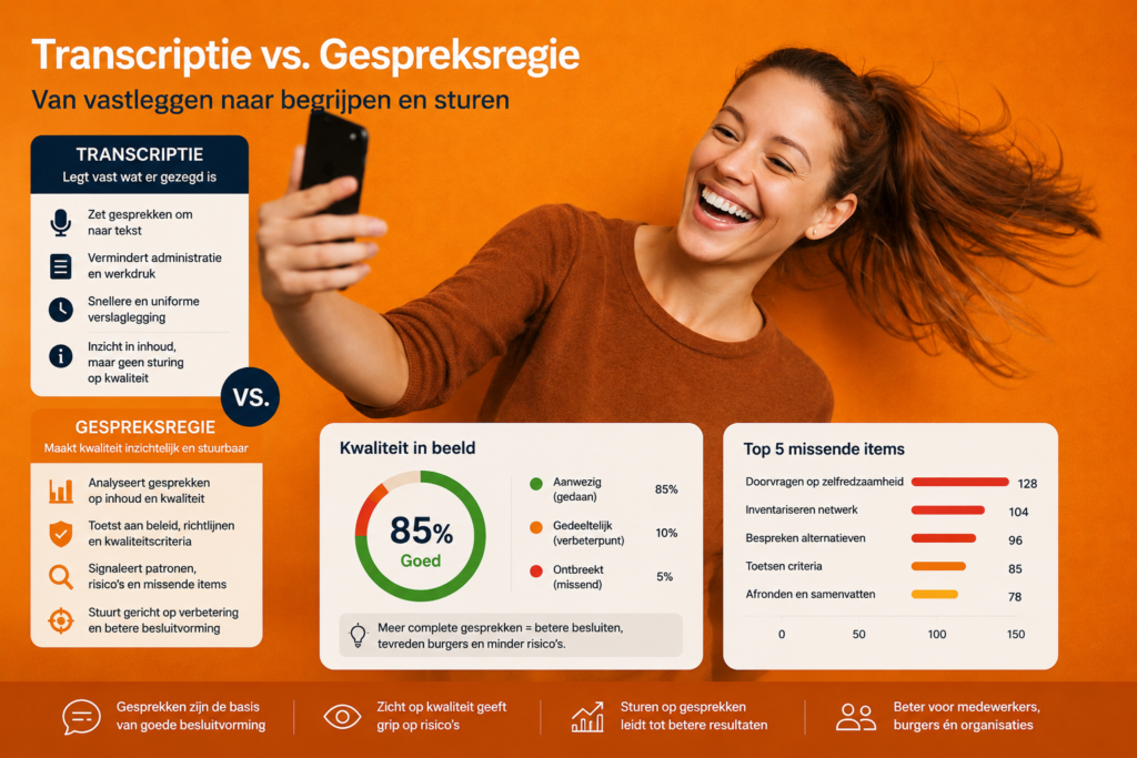 Wat is het verschil tussen transcriptie en gespreksregie?