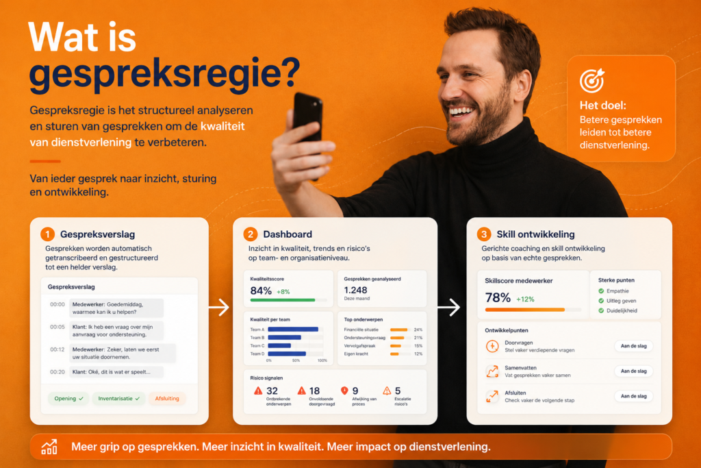Wat is gespreksregie. Een uitleg en hoe het organisaties en medewerkers helpt in hun ontwikkeling