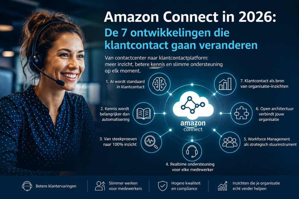 Amazon Connect in 2026: De 7 ontwikkelingen die klantcontact fundamenteel veranderen
