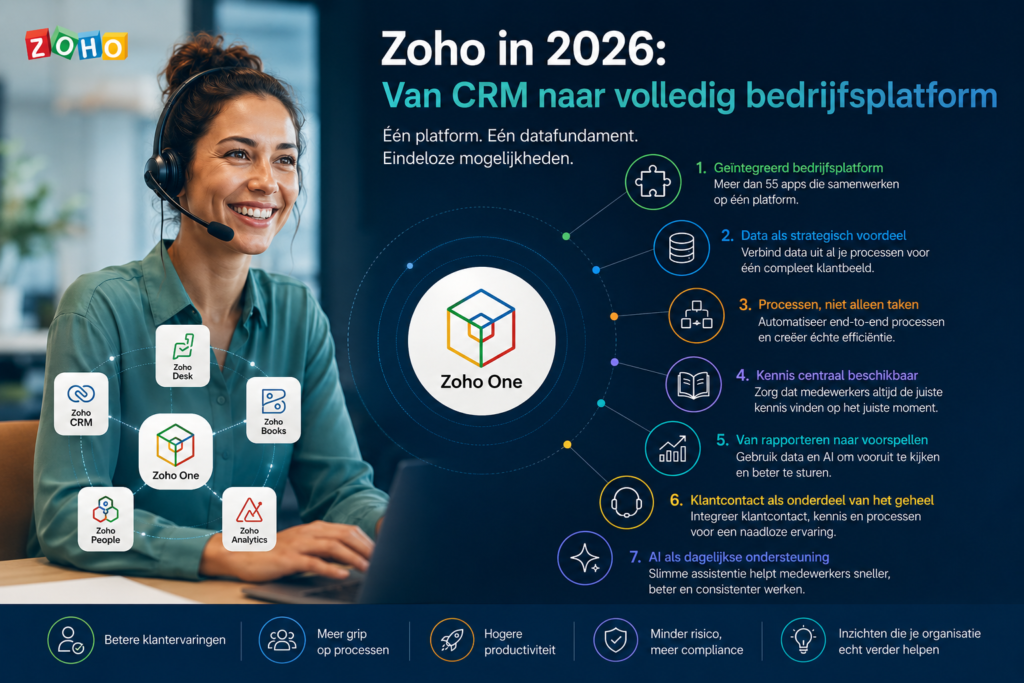 Zoho in 2026: Van CRM naar volledig Bedrijfsplatform