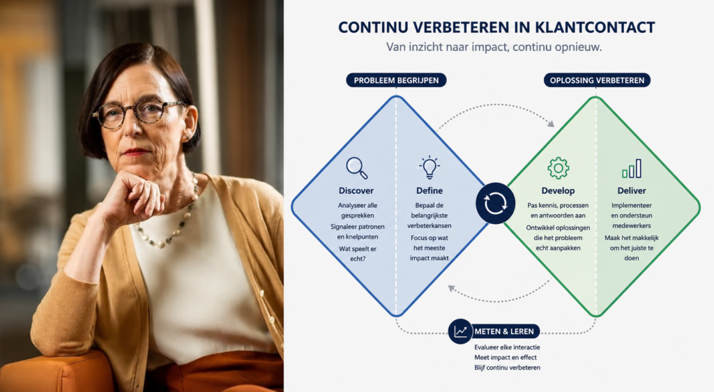 Je kunt niet leren van gesprekken die je nooit analyseert